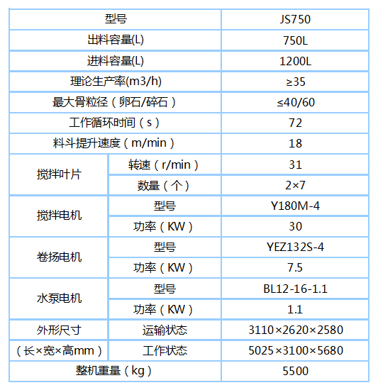 750說(shuō)明.png